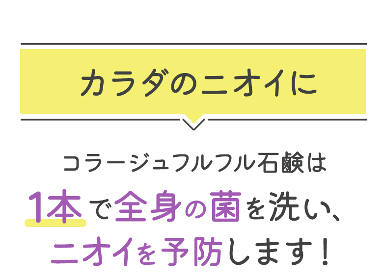 カラダのニオイに