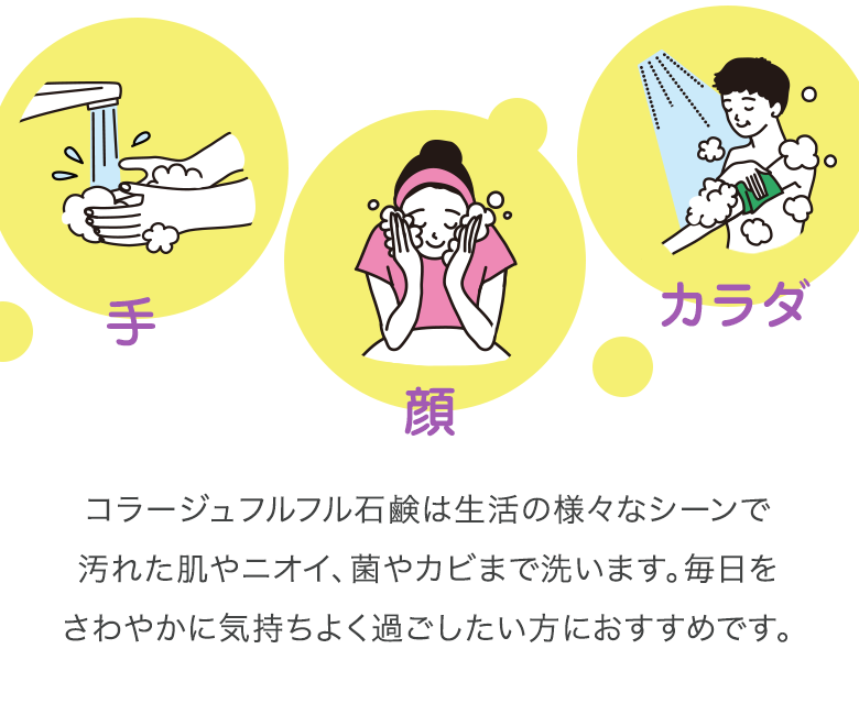 手・顔・カラダ