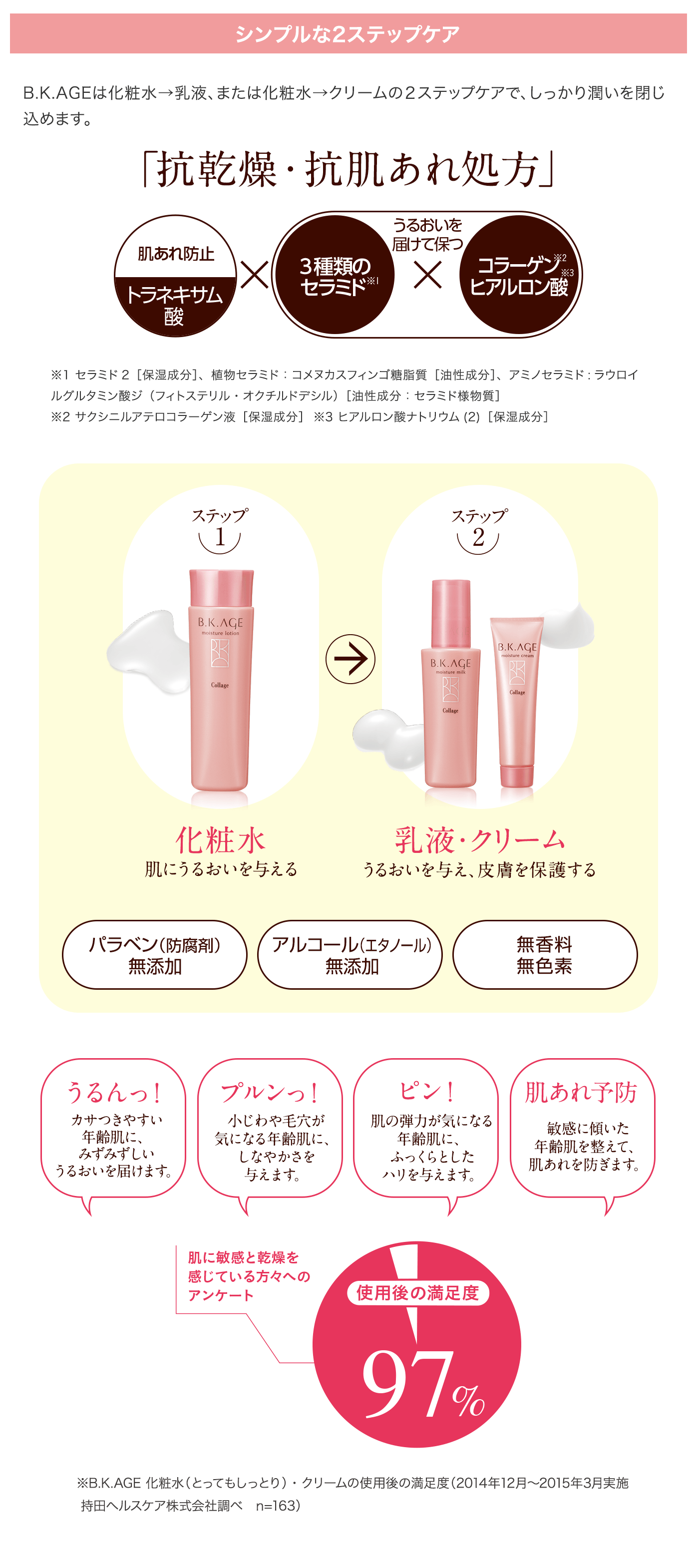 シンプルな2ステップケア