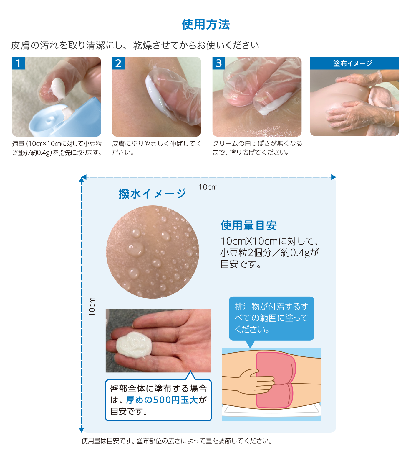 使用方法