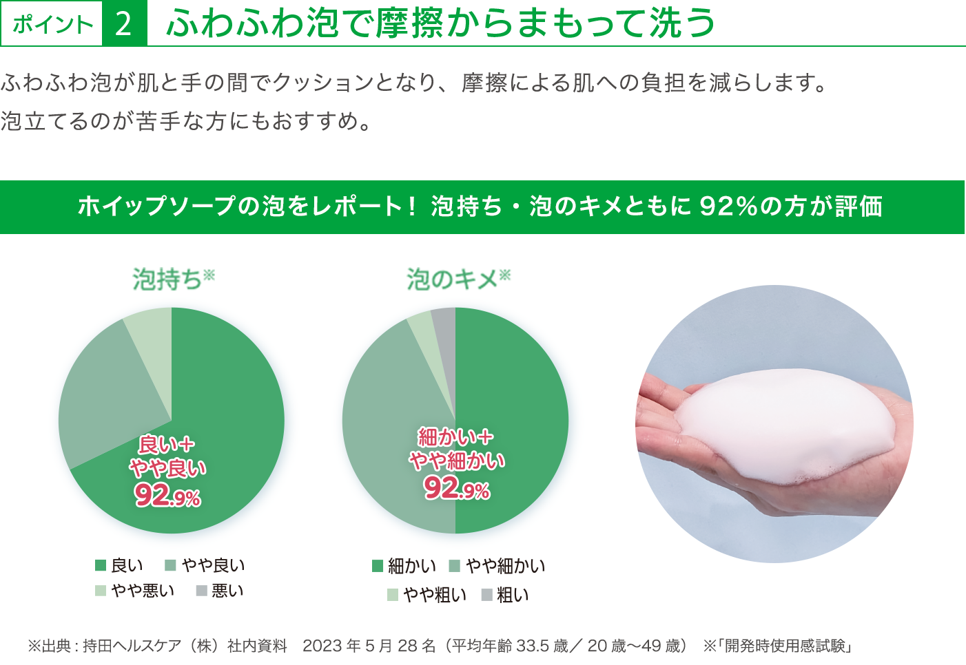 ポイント2 ふわふわ泡で摩擦からまもって洗う