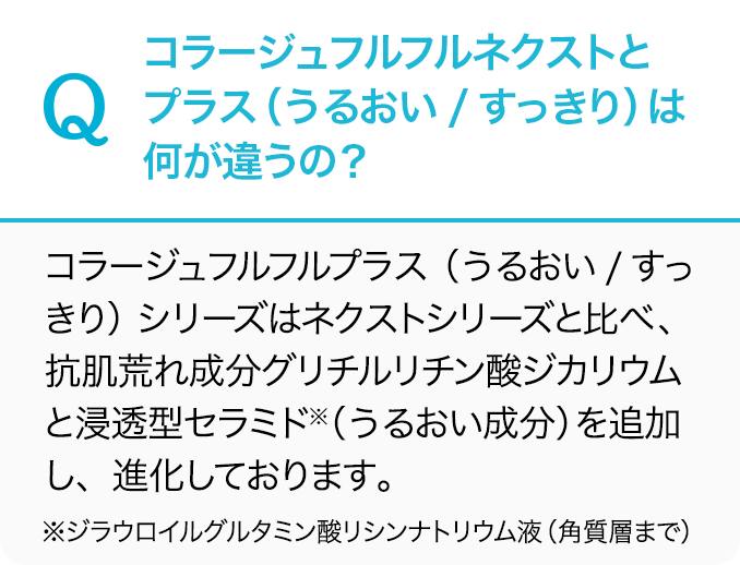 Q.コラージュフルフルネクストとプラス（うるおい/すっきり）は何が違うの？A.コラージュフルフルプラス（うるおい/すっきり）シリーズはネクストシリーズと比べ、抗肌荒れ成分グリチルリチン酸ジカリウムと浸透型セラミド※（うるおい成分）を追加し、進化しております。※ジラウロイルグルタミン酸リシンナトリウム液（角質層まで）
