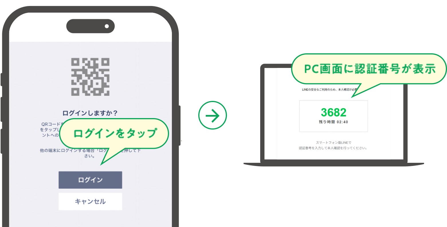 STEP2 アカウント連携設定