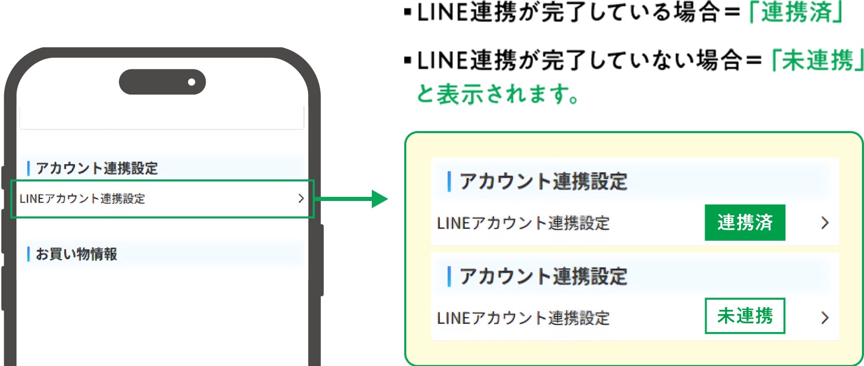 LINE連携が完了している場合「連携済」LINE連携が完了していない場合「未連携」と表示されます。
