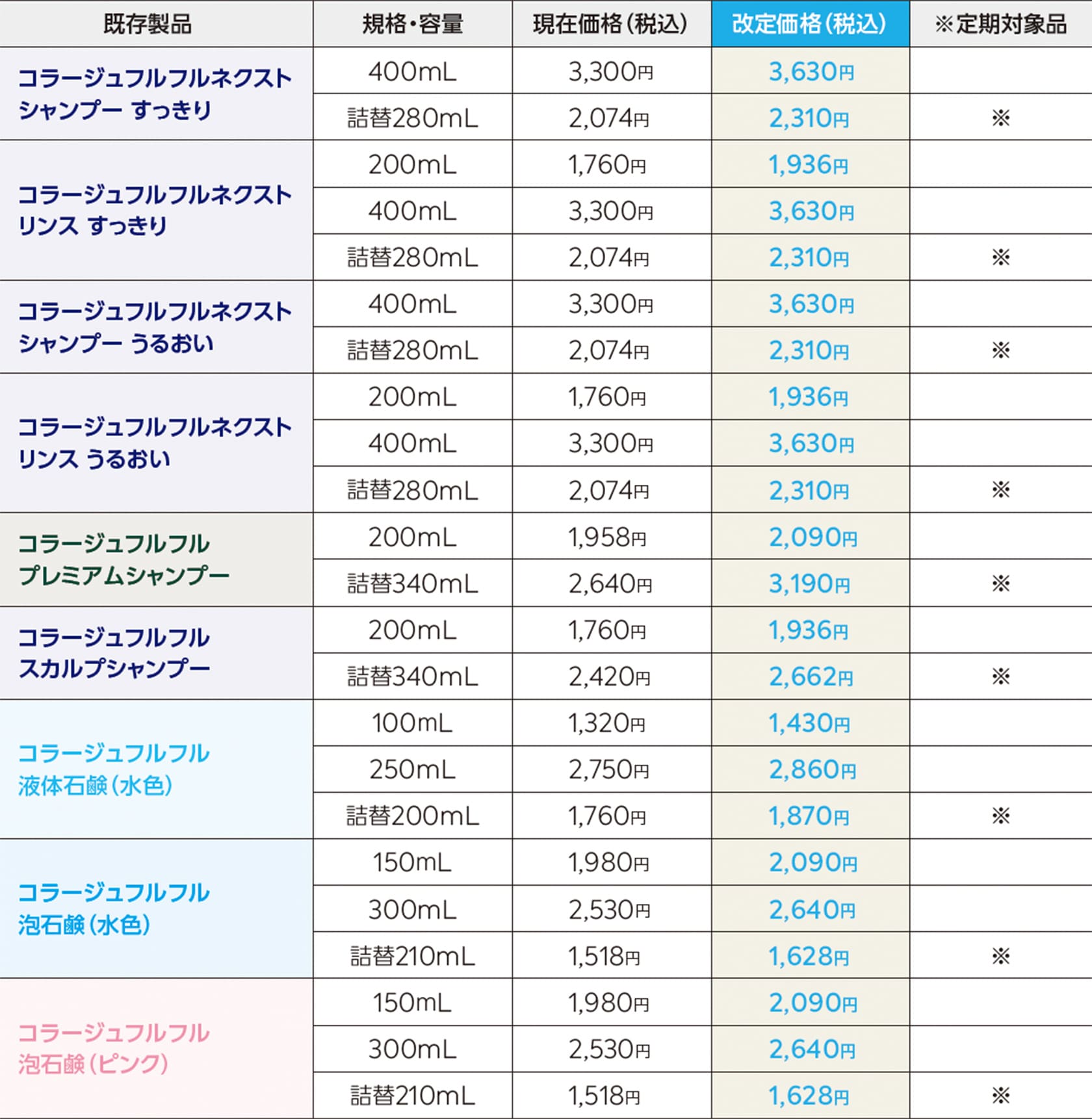 【価格改定対象製品一覧表】