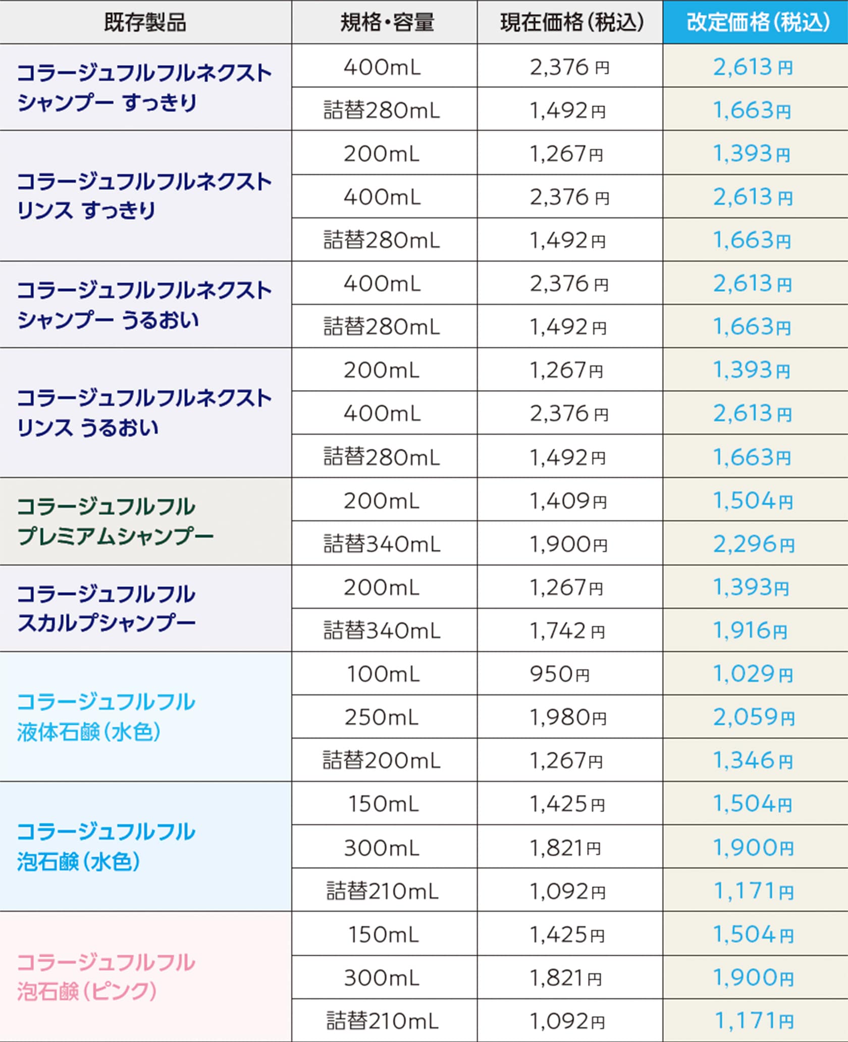 【価格改定対象製品一覧表】