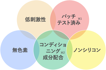 低刺激性 パッチテスト済 無色素 コンディショニング成分配合 ノンシリコン