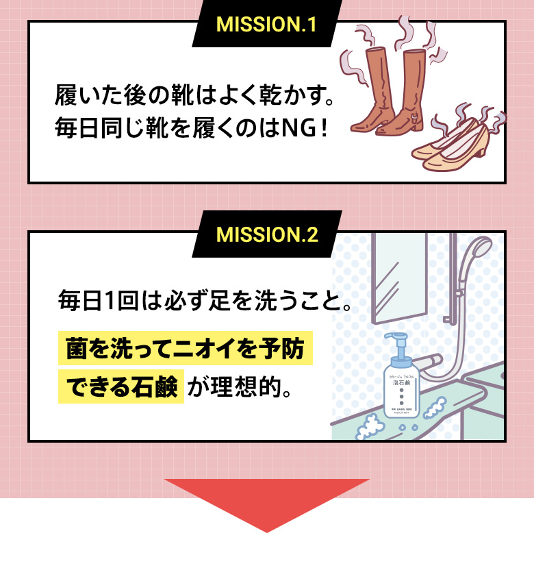 MISSION1　履いた後の靴はよく乾かす。MISSON2　毎日1回は必ず足を洗うこと