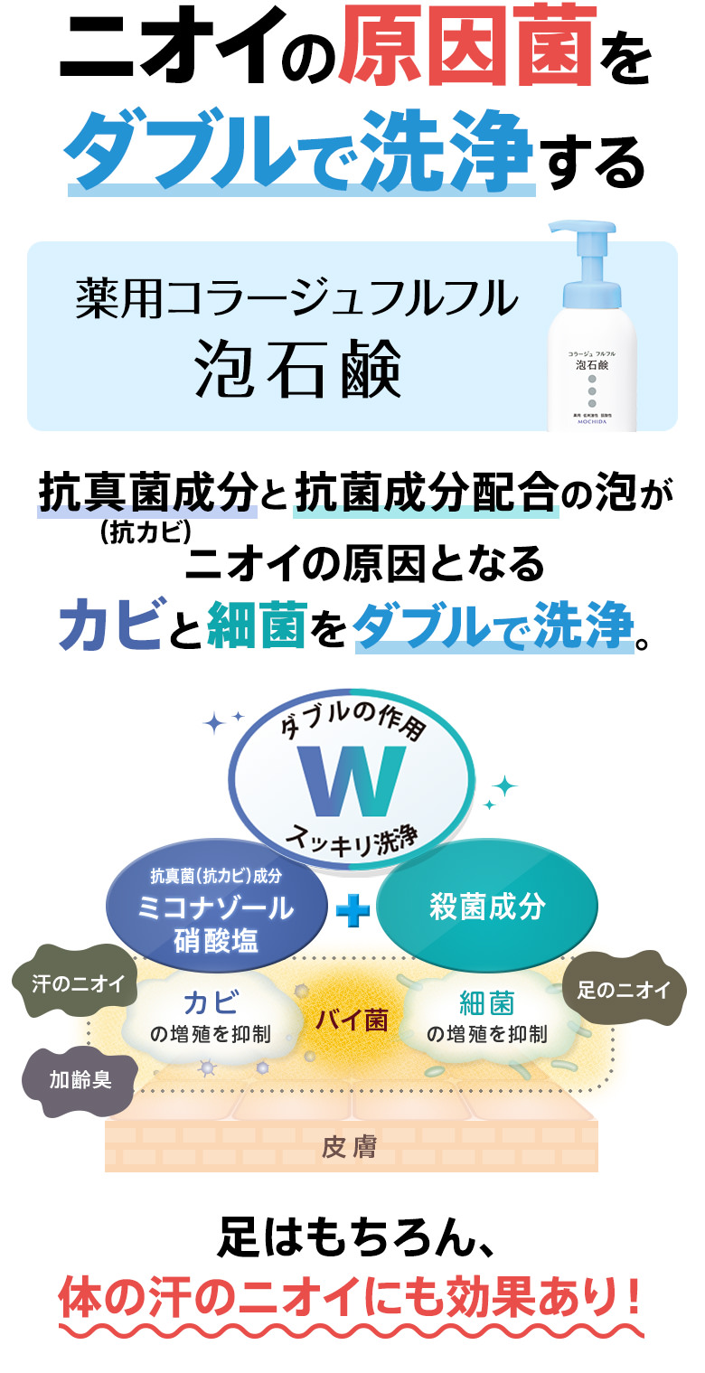 ニオイの原因菌をダブルで洗浄する　薬用コラージュフルフル泡石鹸