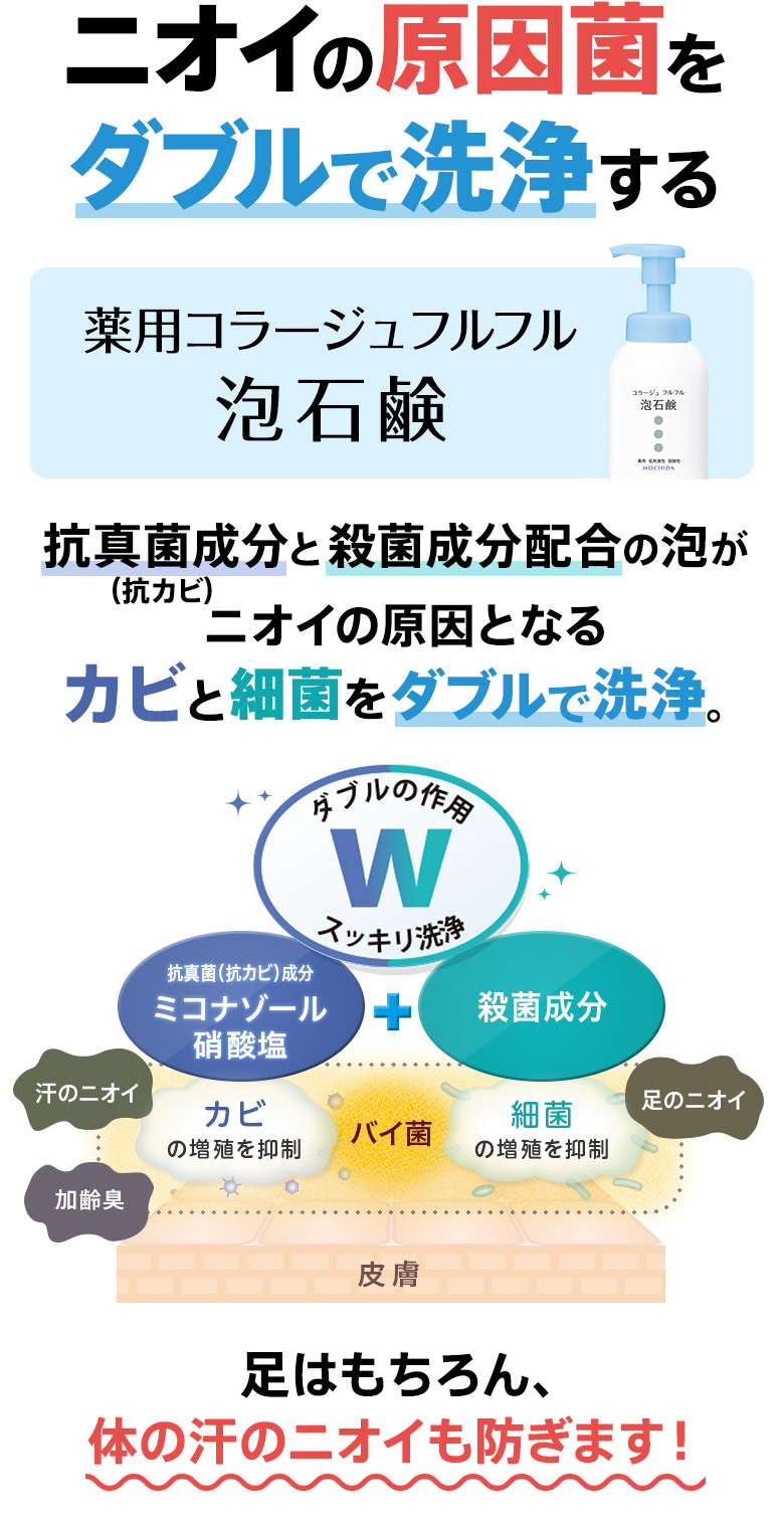 ニオイの原因菌をダブルで洗浄する　薬用コラージュフルフル泡石鹸