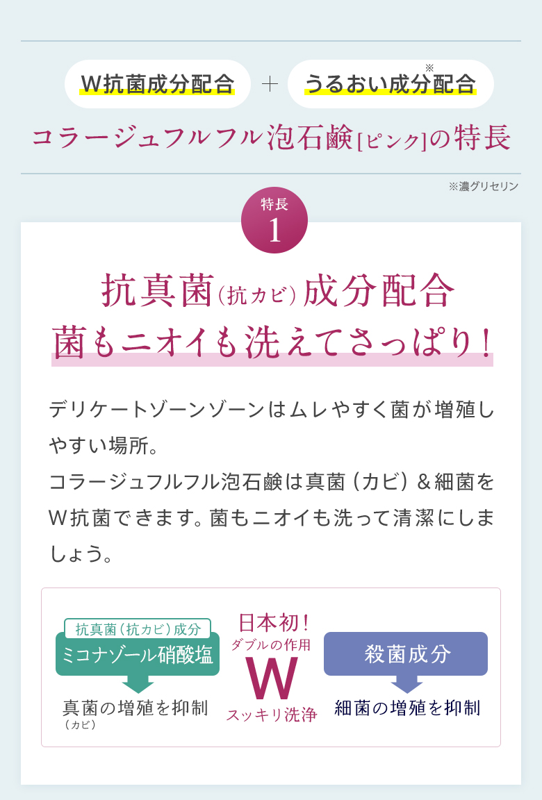 W抗菌成分配合+うるおい成分配合 コラージュフルフル泡石鹸[ピンク]の特長 特徴1 抗真菌（抗カビ）成分配合菌もニオイも洗えてさっぱり！