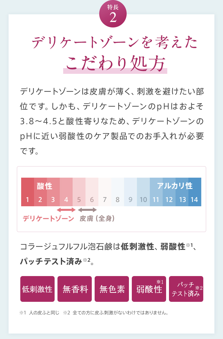 特徴2 デリケートゾーンを考えたこだわり処方