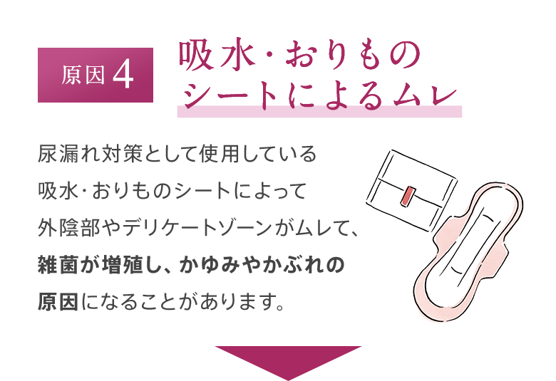 原因4 吸水・おりものシートによるムレ 尿漏れ対策として使用している吸水・おりものシートによって外陰部やデリケートゾーンがムレて、雑菌が増殖し、かゆみやかぶれの原因になることがあります。
