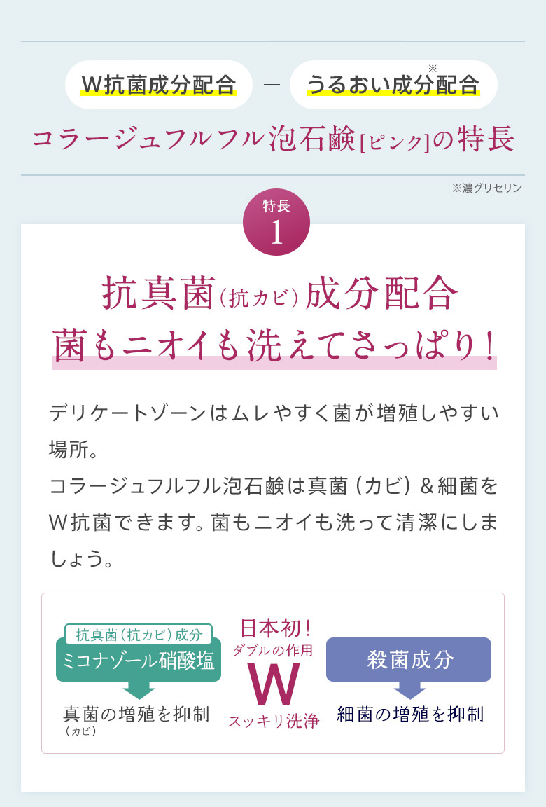 W抗菌成分配合+うるおい成分配合 コラージュフルフル泡石鹸[ピンク]の特長 特徴1 抗真菌（抗カビ）成分配合菌もニオイも洗えてさっぱり！