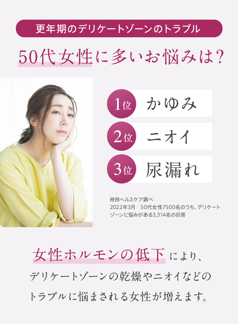 [更年期のデリケートゾーンのトラブル]50代女性に多いお悩みは? 1位 かゆみ 2位 ニオイ 3位 尿漏れ  女性ホルモンの低下により、デリケートゾーンの乾燥やニオイなどのトラブルに悩まされる女性が増えます。