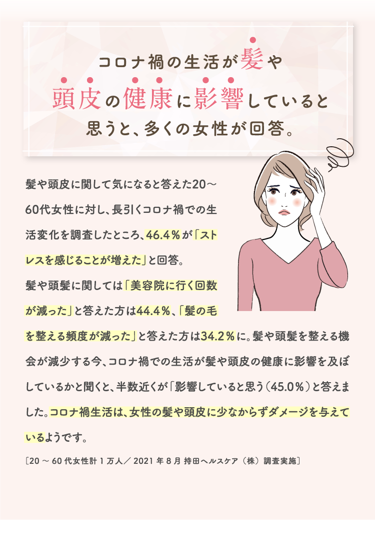 コロナ禍の生活が髪や頭皮の健康に影響していると思うと、多くの女性が回答。