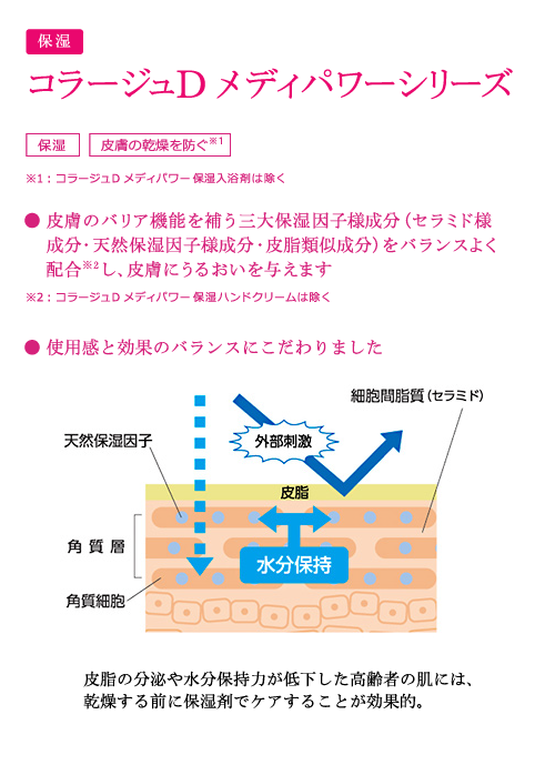 コラージュDメディパワーシリーズ