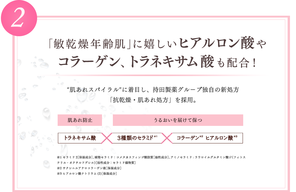 2. 「敏乾燥年齢肌」に嬉しいヒアルロン酸やコラーゲン、トラネキサム酸も配合！ “肌あれスパイラル”に着目し、持田製薬グループ独自の新処方「抗乾燥・肌あれ処方」を採用。