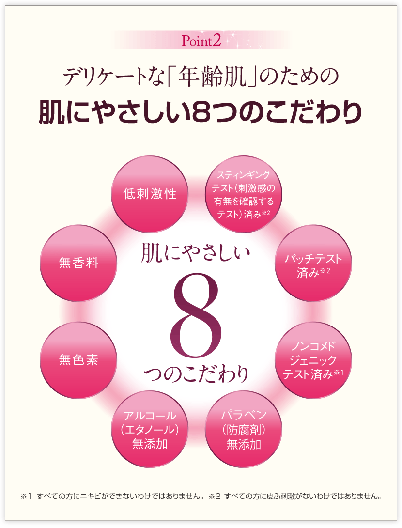 Point2 デリケートな「年齢肌」のための肌にやさしい8つのこだわり