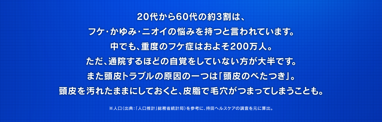 20代から60代の約3割は、フケ・かゆみ・ニオイの悩みを持つと言われています。中でも、重度のフケ症はおよそ200万人、ただ、通院するほどの自覚をしていない方が大変です。また頭皮トラブルの原因の一つは「頭皮のべたつき」。頭皮を汚れたままにしておくと、皮脂で毛穴がつまってしまうことも。