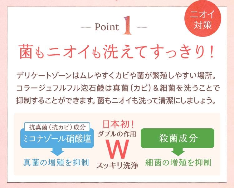 POINT1：菌もニオイも洗えてスッキリ！ミコナゾール硝酸塩・殺菌成分日本初！ダブルの洗浄作用