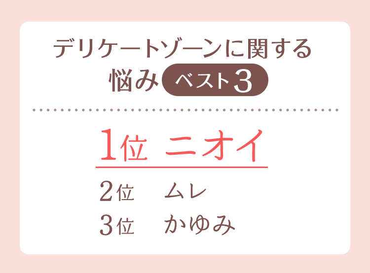 デリケートゾーンに関する悩みベスト3　1位：ニオイ、2位：ムレ、3位：かゆみ