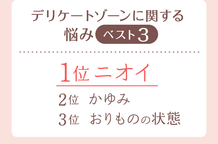 デリケートゾーンに関する悩みベスト3　1位：ニオイ、2位：かゆみ、3位：おりものの状態