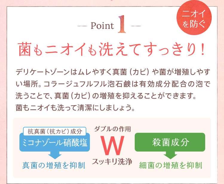 [ニオイを防ぐ] Point1：【菌もニオイも洗えてすっきり！】デリケートゾーンはムレやすく真菌（カビ）や菌が増殖しやすい場所。コラージュフルフル泡石鹸は有効成分配合の泡で洗うことで、真菌（カビ）の増殖を抑えることができます。菌もニオイも洗って清潔にしましょう。