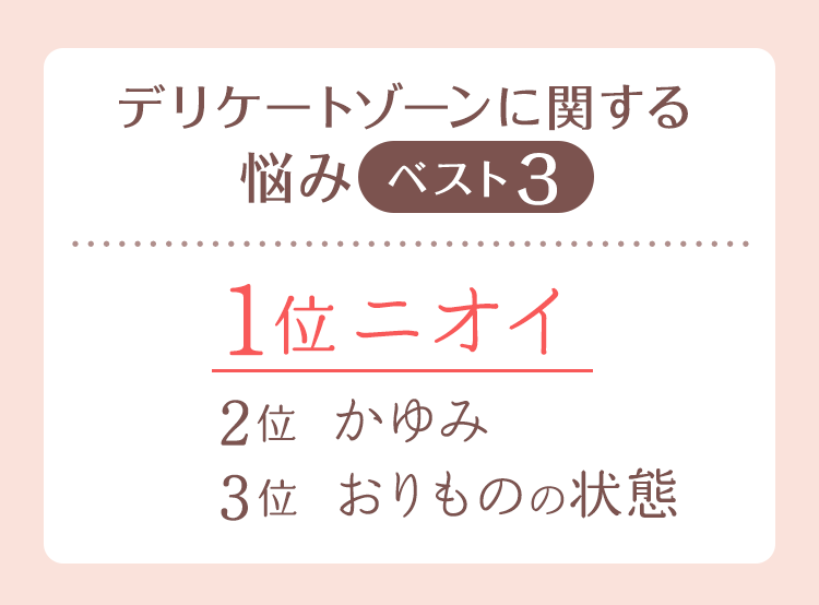 デリケートゾーンに関する悩みベスト3　1位：ニオイ、2位：ムレ、3位：かゆみ