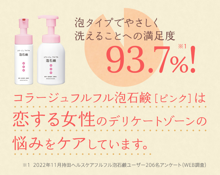 使用満足度91.3%！コラージュフルフル泡石鹸［ピンク］は恋する女性のデリケートゾーンの悩みをケアしています。