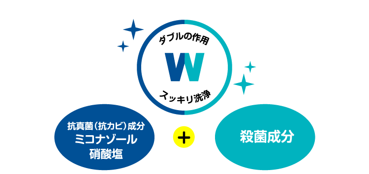 ダブルの作用 スッキリ洗浄  抗真菌（抗カビ）成分+殺菌成分