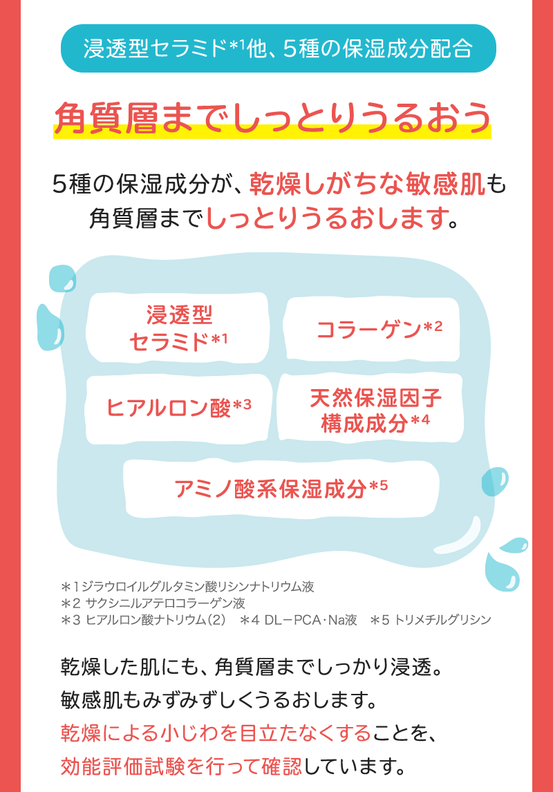 浸透型セラミド＊1他、5種の保湿成分配合 角質層までしっとりうるおう 5種の保湿成分が、乾燥しがちな敏感肌も角質層までしっとりうるおします。 ＊１ジラウロイルグルタミン酸リシンナトリウム液 ＊２ サクシニルアテロコラーゲン液 ＊３ ヒアルロン酸ナトリウム（2） ＊４ DL－PCA・Na液 ＊５ トリメチルグリシン 乾燥した肌にも、角質層までしっかり浸透。敏感肌もみずみずしくうるおします。乾燥による小じわを目立たなくすることを、効能評価試験を行って確認しています。