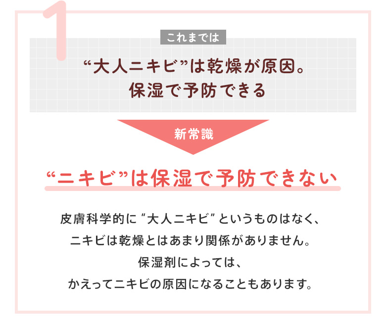1：大人ニキビは乾燥が原因。保湿で予防できる→ニキビは保湿で予防できない
