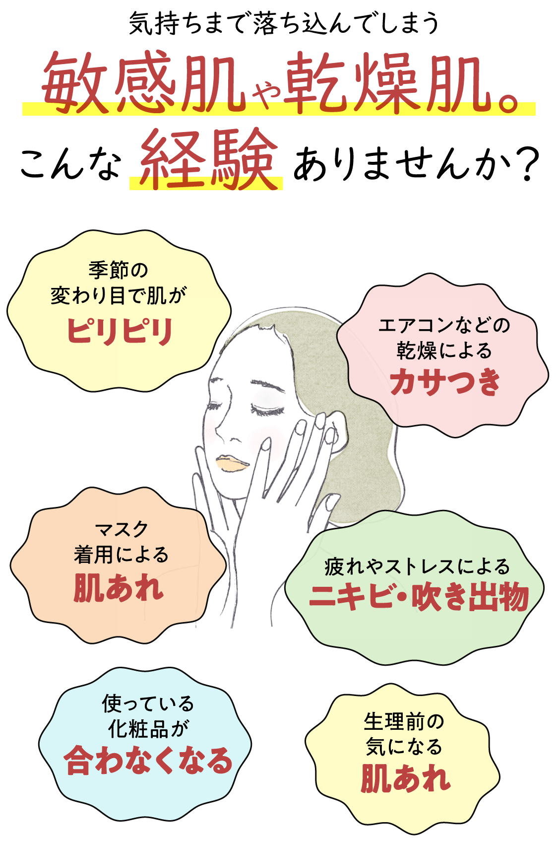 気持ちまで落ち込んでしまう敏感肌や乾燥肌。こんな経験ありませんか?