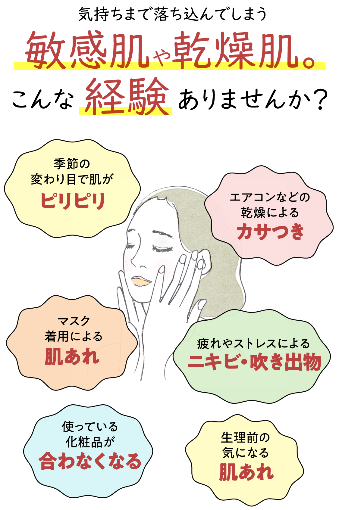 気持ちまで落ち込んでしまう敏感肌や乾燥肌。こんな経験ありませんか？