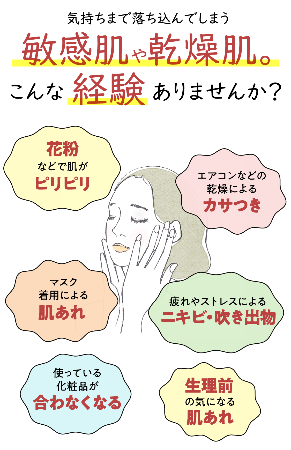 気持ちまで落ち込んでしまう敏感肌や乾燥肌。こんな経験ありませんか?