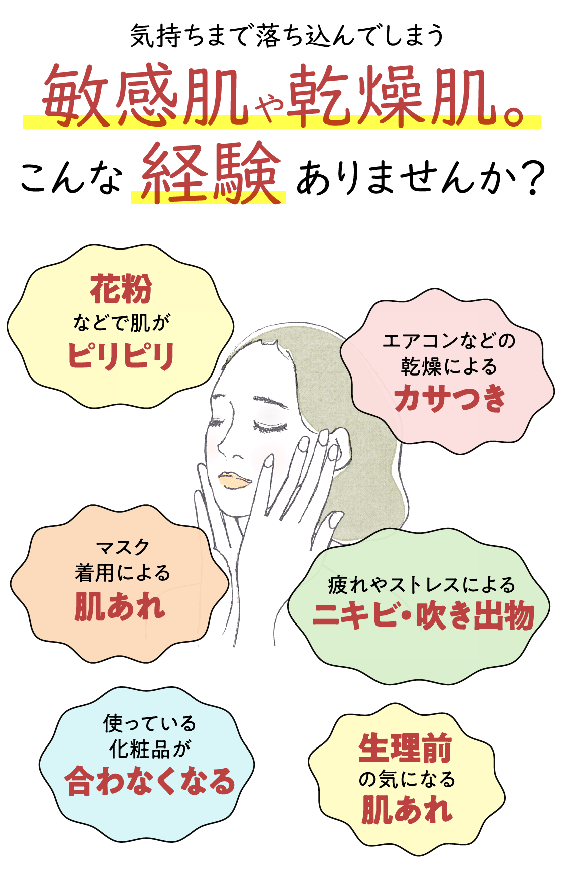 気持ちまで落ち込んでしまう敏感肌や乾燥肌。こんな経験ありませんか？