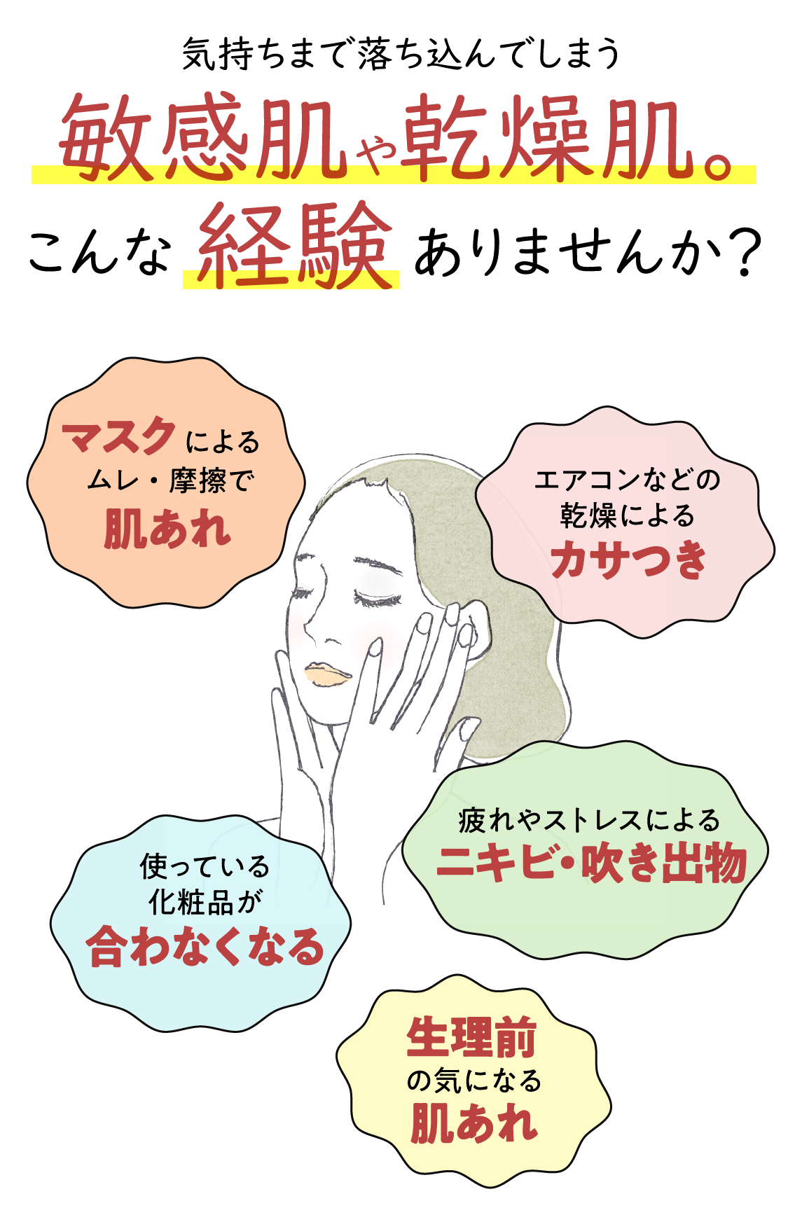 気持ちまで落ち込んでしまう敏感肌や乾燥肌。こんな経験ありませんか?