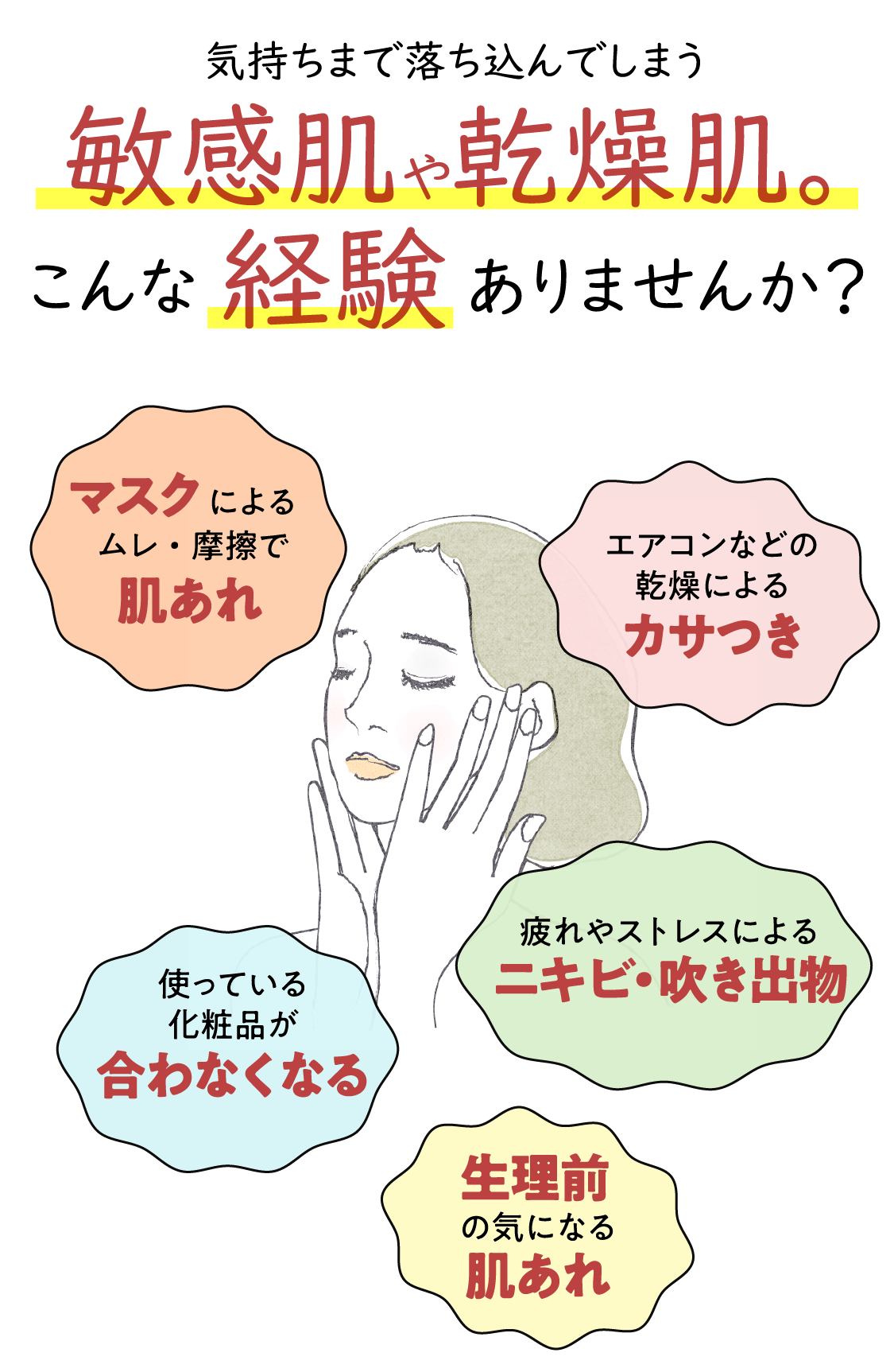 気持ちまで落ち込んでしまう敏感肌や乾燥肌。こんな経験ありませんか？