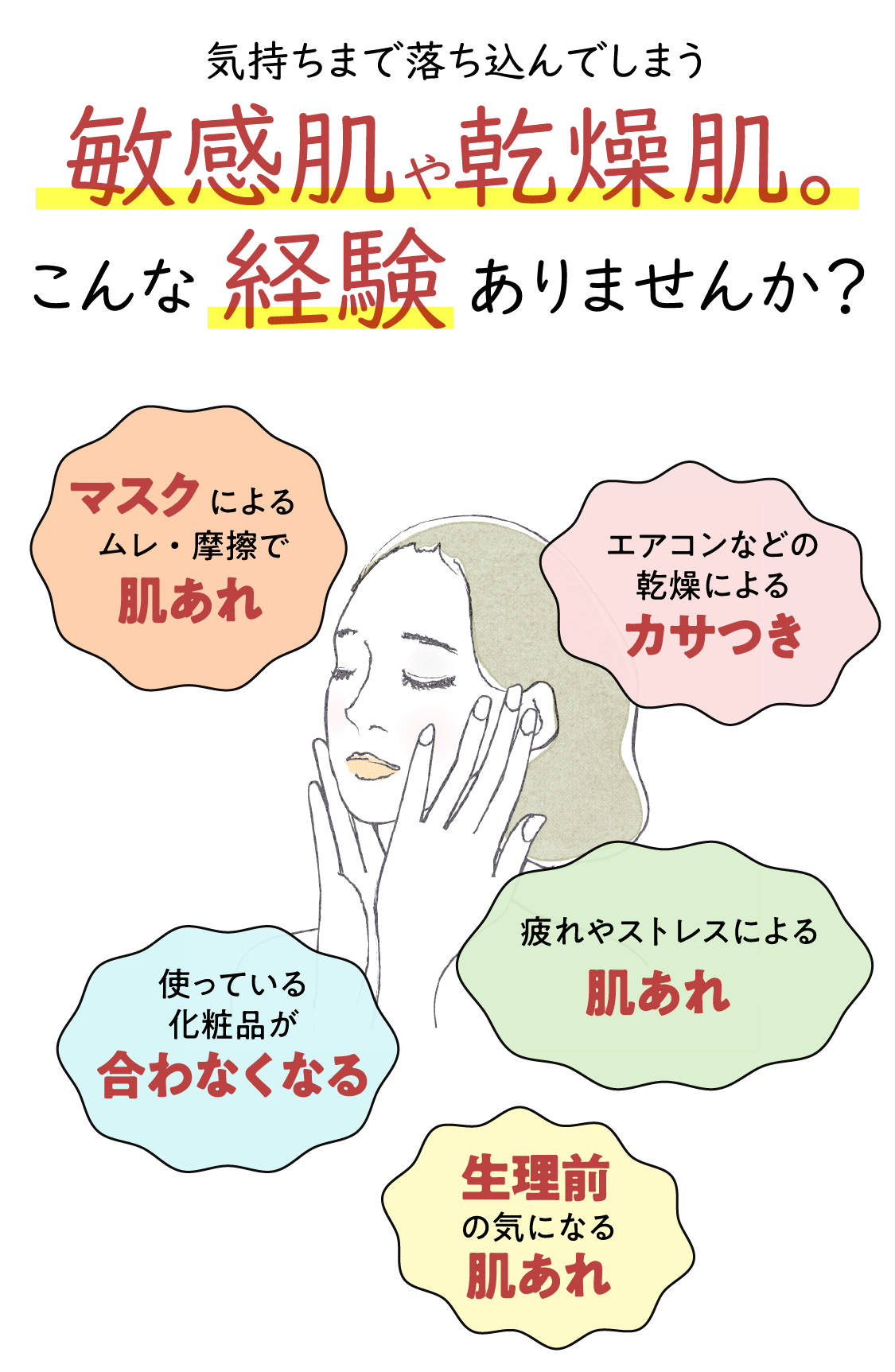気持ちまで落ち込んでしまう敏感肌や乾燥肌。こんな経験ありませんか?