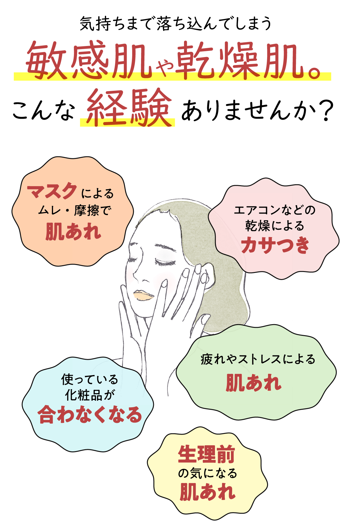 気持ちまで落ち込んでしまう敏感肌や乾燥肌。こんな経験ありませんか？