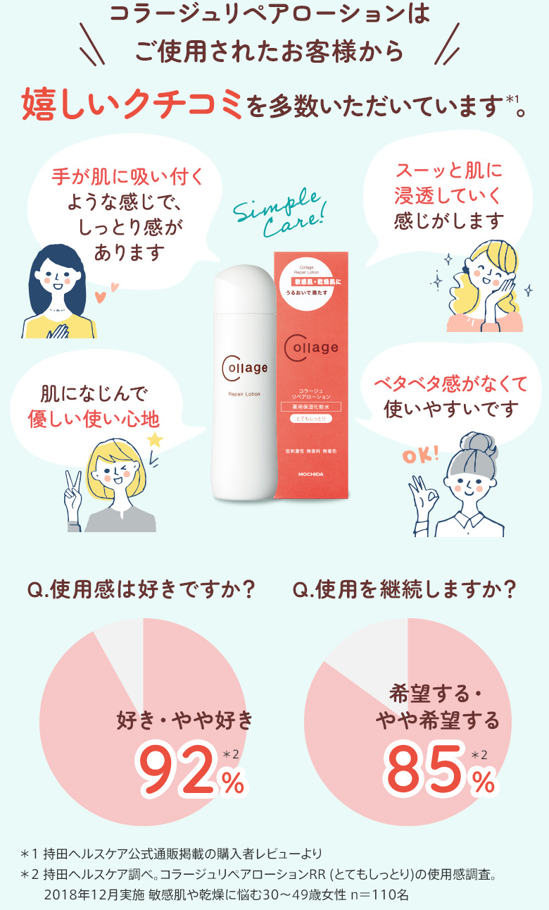 コラージュリペアローションはご使用されたお客様から嬉しいクチコミを多数いただいています。