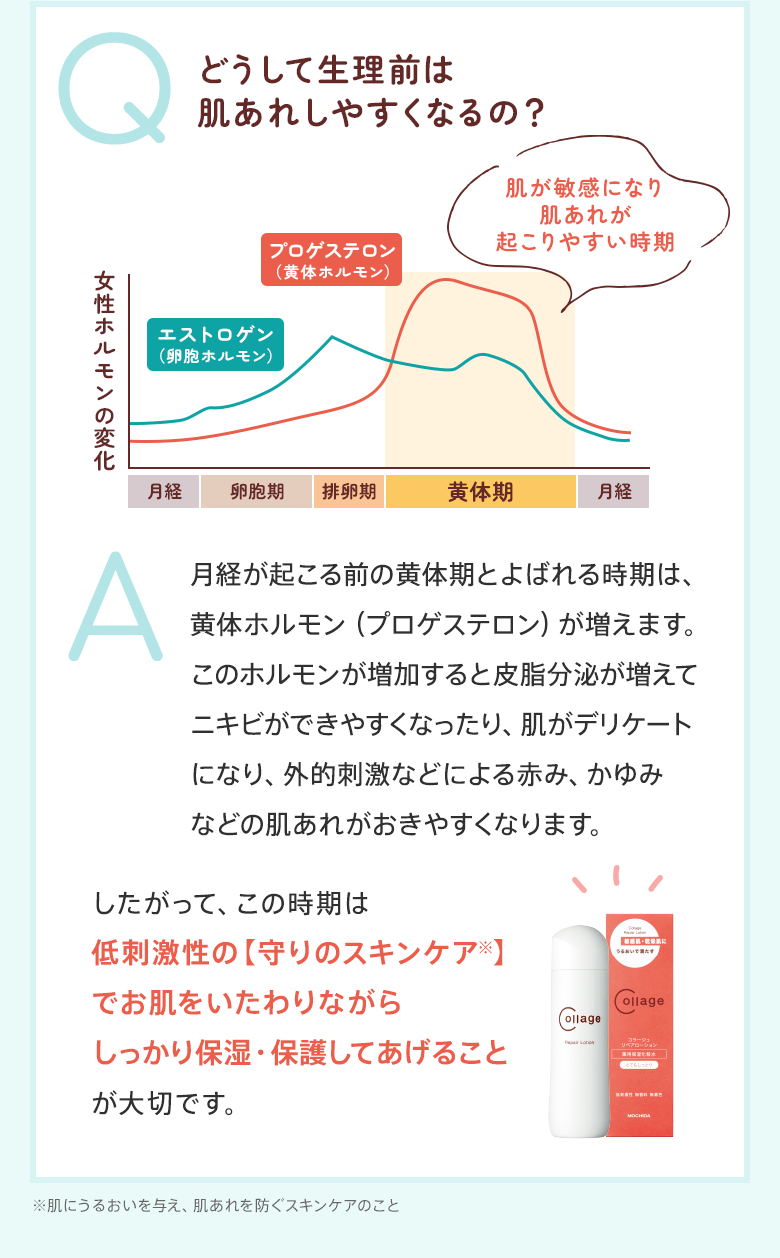Q：どうして生理前は肌あれしやすくなるの？
