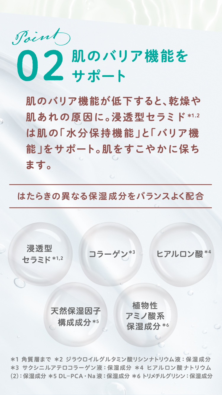 Point02 肌のバリア機能をサポート 肌のバリア機能が低下すると、乾燥や肌あれの原因に。浸透型セラミド＊1.2は肌の「水分保持機能」と「バリア機能」をサポート。肌をすこやかに保ちます。 はたらきの異なる保湿成分（浸透型セラミド*1,2、コラーゲン*3、ヒアルロン酸*4、天然保湿因子構成成分*5、植物性アミノ酸系保湿成分*6）をバランスよく配合 *1 角質層まで *2 ジラウロイルグルタミン酸リシンナトリウム液：保湿成分 *3 サクシニルアテロコラーゲン液：保湿成分 *4 ヒアルロン酸ナトリウム（2）：保湿成分 *5 DL－PCA・Na液：保湿成分 *6 トリメチルグリシン：保湿成分