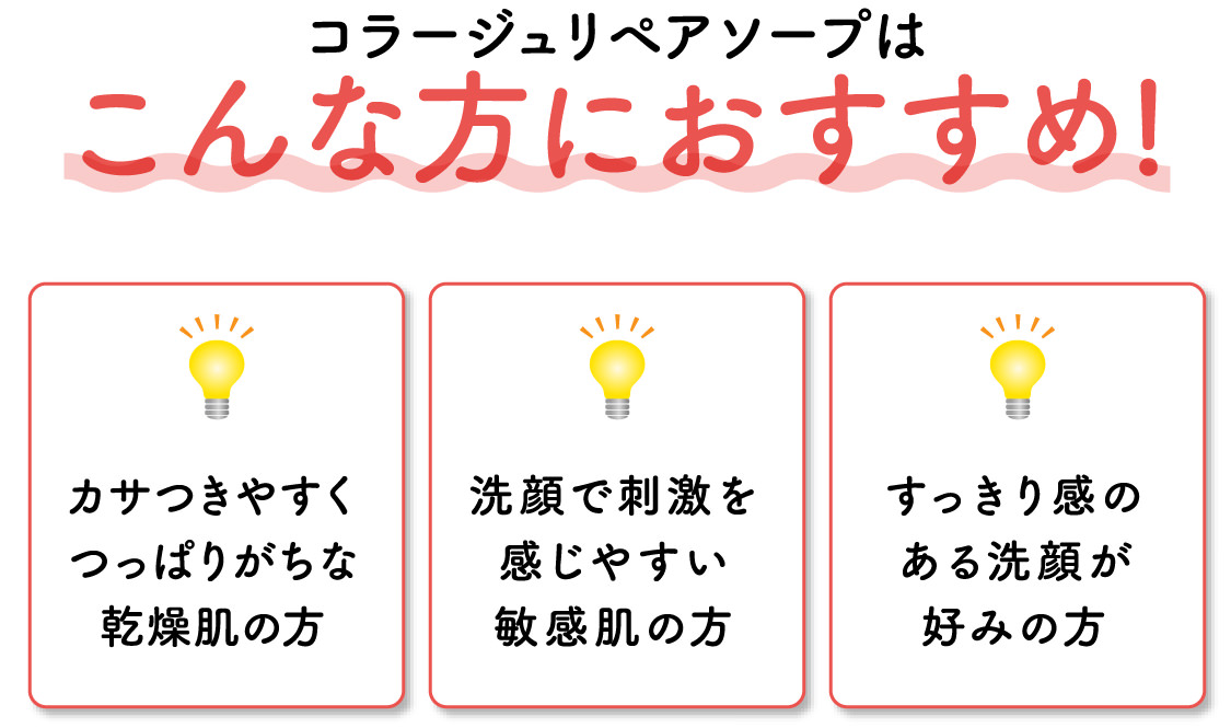 コラージュリペアソープはこんな方におすすめ!：カサつきやすくつっぱりがちな乾燥肌の方／洗顔で刺激を感じやすい敏感肌の方／すっきり感のある洗顔が好みの方