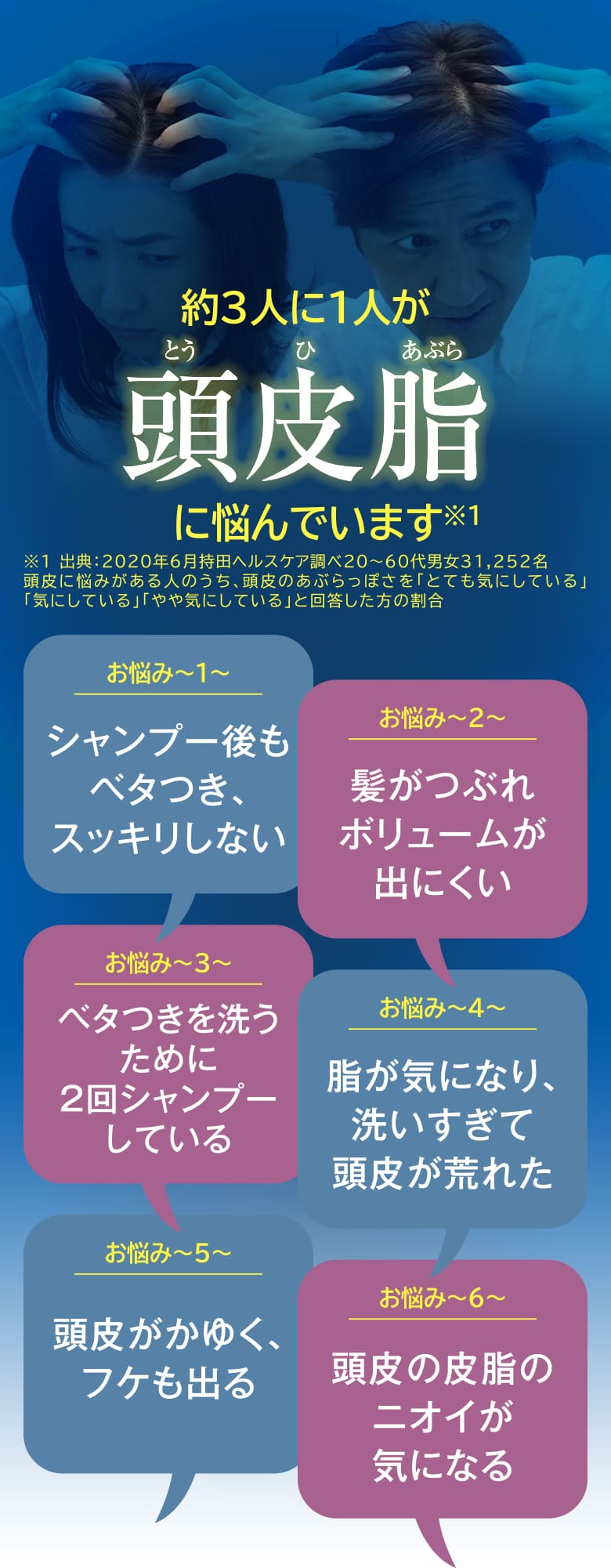 約３人に１人が頭皮脂に悩んでいます