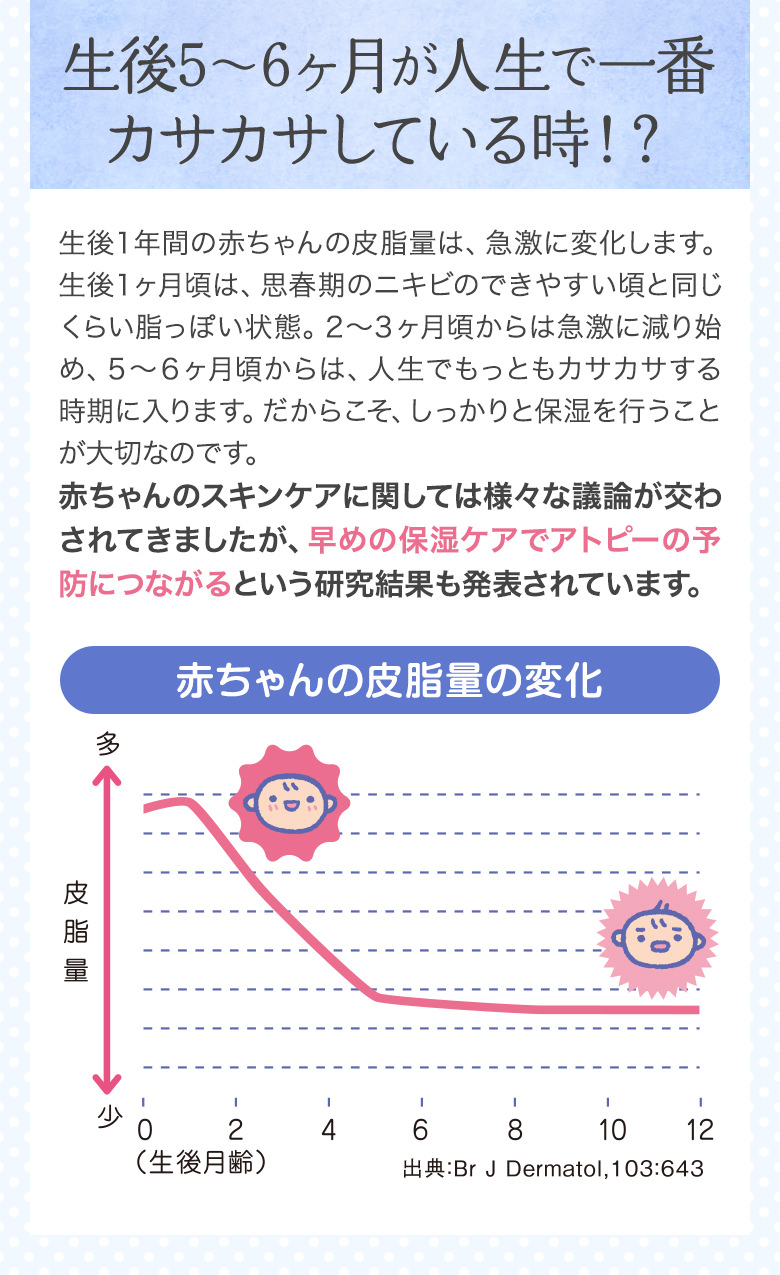 生後5から6ヶ月が人生で一番カサカサしている時！？