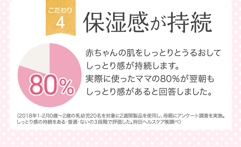 [こだわり4]保湿感が持続 赤ちゃんの肌をしっとりとうるおしてしっとり感が持続します。実際に使ったママの80％が翌朝もしっとり感があると回答しました。（2018年1-2月0歳-2歳の乳幼児20名を対象に2週間製品を使用し、母親にアンケート調査を実施。しっとり感の持続をある・普通・ないの３段階で評価した。持田ヘルスケア㈱調べ）
