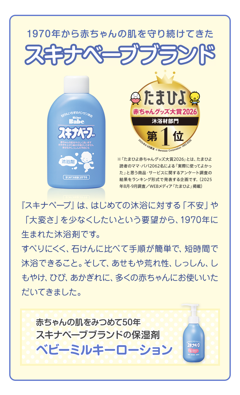 1970年から赤ちゃんの肌を守り続けてきたスキナベーブブランド 『スキナベーブ』は、はじめての沐浴に対する「不安」や「大変さ」を少なくしたいという要望から、1970年に生まれた沐浴剤です。すべりにくく、石けんに比べて手順が簡単で、短時間で沐浴できること。そして、あせもや荒れ性、しっしん、しもやけ、ひび、あかぎれに、多くの赤ちゃんにお使いいただいてきました。赤ちゃんの肌をみつめて50年スキナベーブブランドの保湿剤ベビーミルキーローション