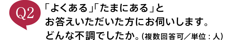 「よくある」「たまにある」とお答えいただいた方にお伺いします。どんな不調でしたか。（複数回答可／単位:人）